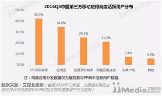 大數據產業峰會召開，360手機助手入選可信應用商店，引領安全數據服務新篇章