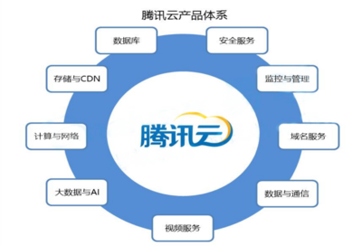 HomeX·大調研 | 云計算行業深度研究報告 網絡技術服務的演進與未來